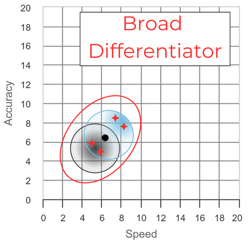 Broad Diff