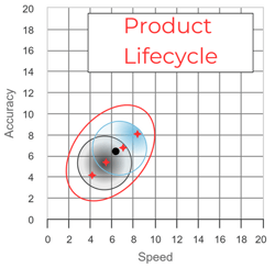 Lifecycle