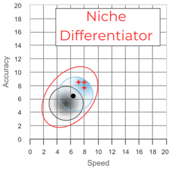 Niche Diff