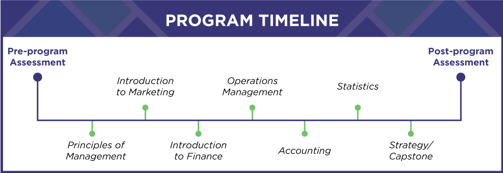 Simplify Your Learning Outcomes Assessment With Capsim Modular-XM™ - Capsim